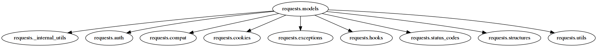 _images/requests.models.png